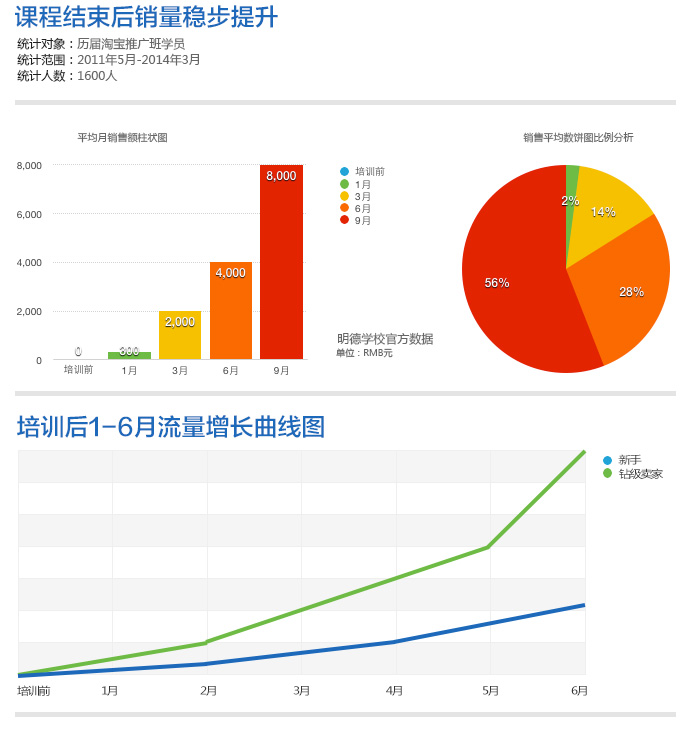 嘉兴淘宝推广班