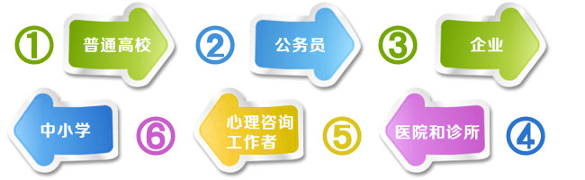 嘉兴心理咨询师培训