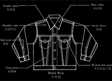 服装CAD电脑制版