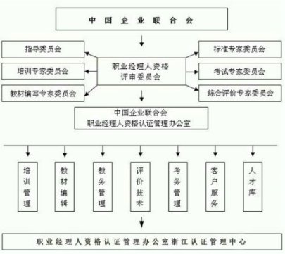 中国职业经理人（CMP）认证