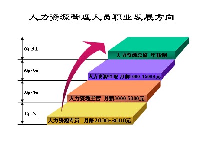 嘉善人力资源培训