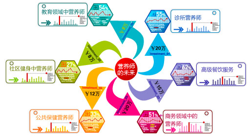 海盐公共营养师培训哪里好？