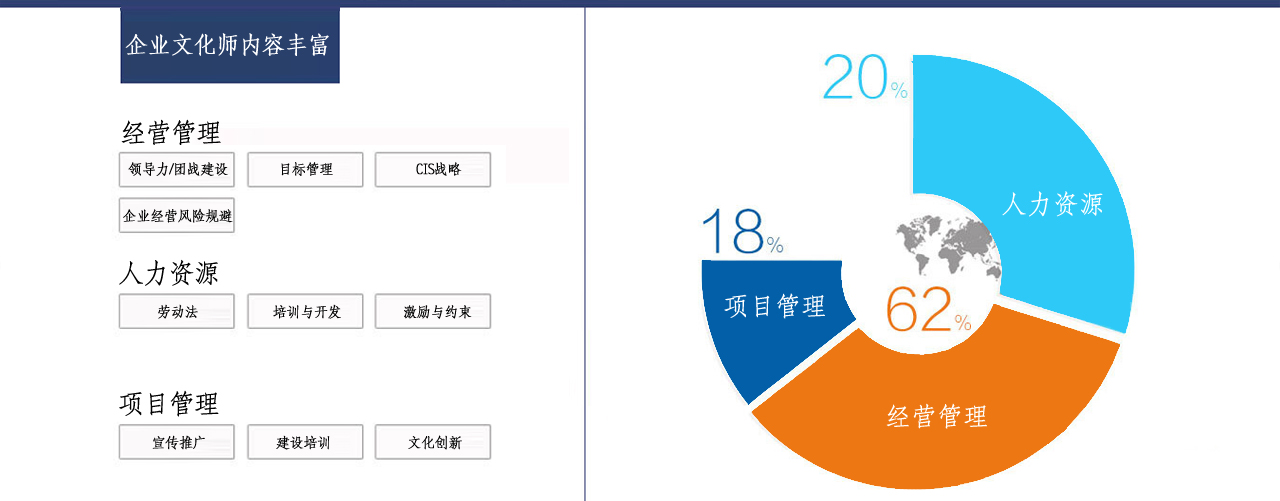 嘉兴企业文化师报名